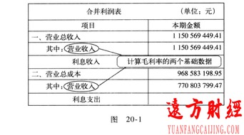 营业成本属于什么会计科目,成本属于什么会计科目,影响营业成本的会计科目