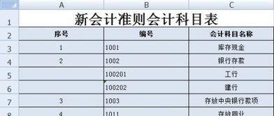 情况下,会计科目,调整