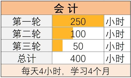 会计科目的顺序表,会计科目建立的顺序是,科目汇总表的会计科目顺序