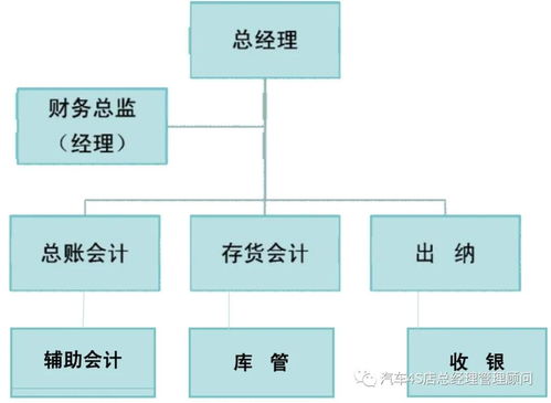 房租,会计科目