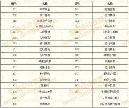 会计科目的设置应当保持