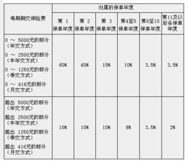 土地收益金应入那个会计科目