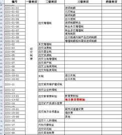 小企业会计制度科目与新会计准则科目,会计制度和新会计准则的区别,新会计制度科目和小企业会计制度如何选择