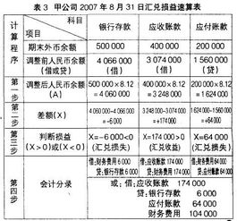 普通汇兑的会计科目是什么意思