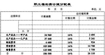 车间管理人员的工资计入什么,车间管理人员的工资应计入,生产车间管理人员工资计入