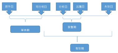 付承包费会计科目,付油费会计科目,付施工费会计科目