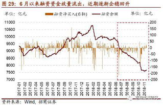 回购,会计科目,股票