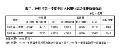 贴现,会计科目,业务