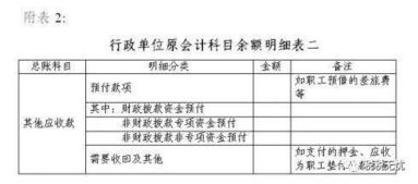 新制度行政单位会计科目