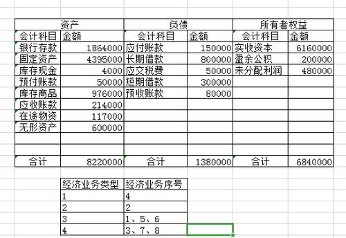 资本金,会计科目