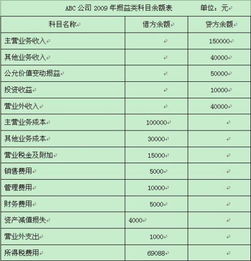 哪些会计科目影响损益,损益属于什么会计科目,什么是损益类会计科目