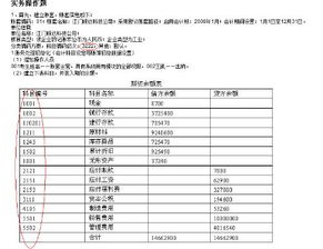 会计科目明细编码