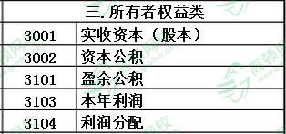 会计科目分类题目,会计科目分类题搜答案,会计科目分类六大分类