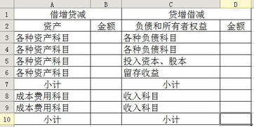 新增会计科目党组织活动费用