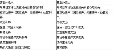 超市供应商货款会计科目是什么