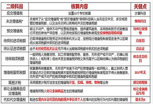 小规模纳税人增值税会计科目,增值税涉及的会计科目,增值税会计科目的设置及账务处理