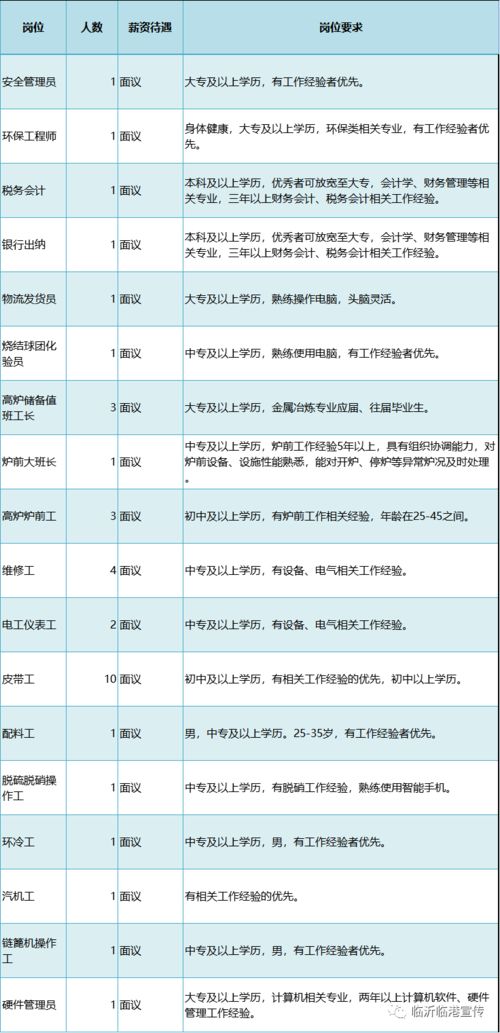 环保公司会计科目,环保税的会计科目,环保罚款会计科目