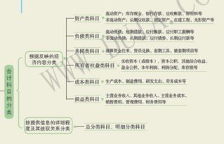 会计科目和借贷记账法,会计科目账户和借贷记账法客观题,会计科目和借贷记账法教课