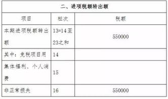 车辆用油进项转出会计科目