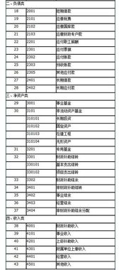 2019事业单位会计科目表及解释,2021年事业单位会计科目表,2020年事业单位会计科目表