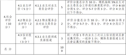 分成,业委会,物业,会计科目