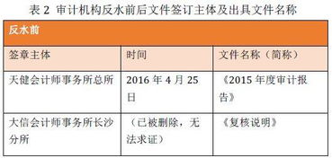 上市公司,会计科目,有哪些