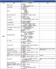 二手,税费,厂房,会计科目