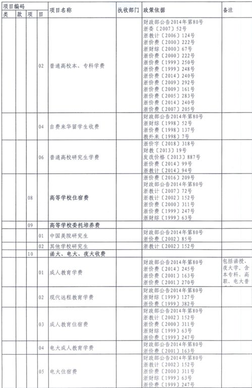 洛阳市财政局非税收入财政专户,焦作市财政局非税收入财政专户,江阴市财政局非税收入专户