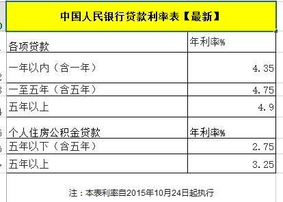 装卸工,做什么,工资,会计科目