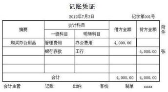 的是,什么意思,指定,会计科目