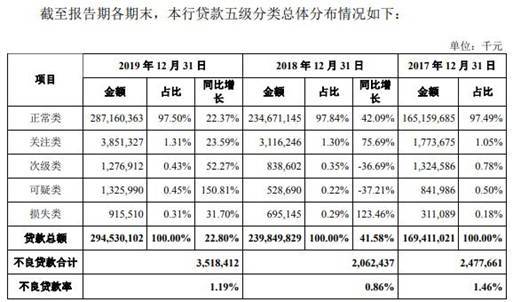 结转,不良贷款,会计科目