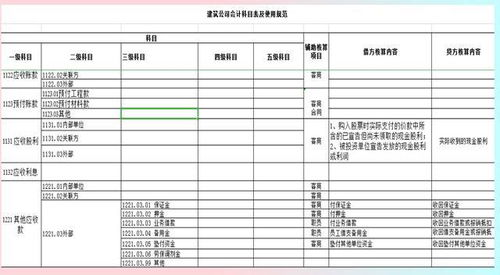 建筑业,涉及到,会计科目