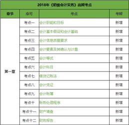 景区会计科目有哪些内容