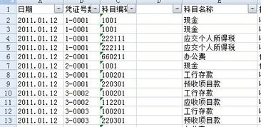 在相应会计科目列支