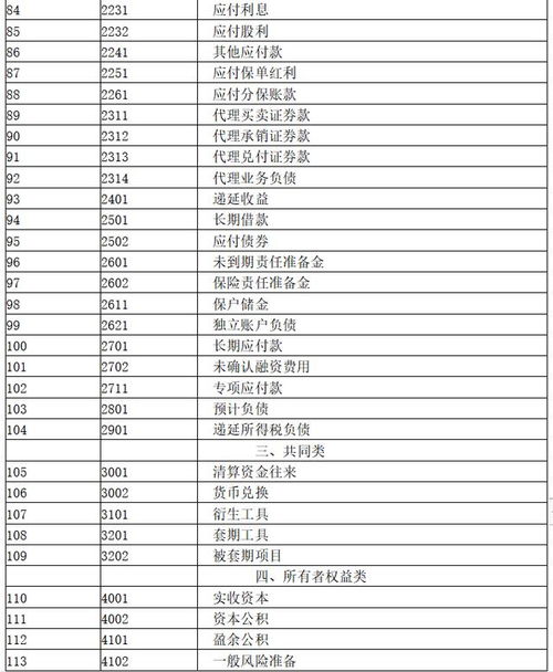 会计科目顺口溜会计入门必备,会计科目背诵顺口溜,会计科目借贷顺口溜