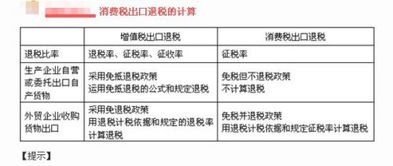 消费税核算涉及的主要会计科目,消费税对应的会计科目,购入消费税产品的会计科目