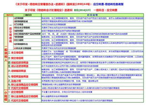 种水果租金会计科目处理