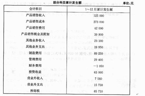 安装机械人工费的会计科目