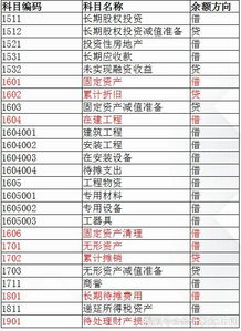 图纸审查费会计科目,图纸复印费计入什么会计科目,房地产图纸打印费会计科目