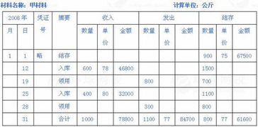 原材料验收入库的会计科目,已完工验收入库的产品属于什么会计科目,将产品验收入库的会计科目