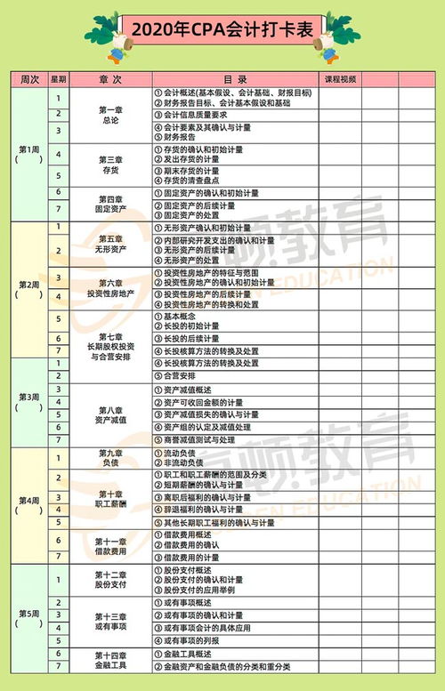 会计科目