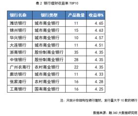 结构性存款会计科目,存款利息收入计入什么会计科目,存款利息收入属于什么会计科目