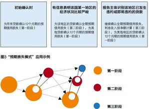 下列关于套期保值相关会计科目