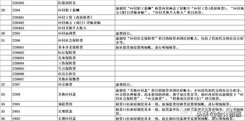 退休职工住院医疗会计科目