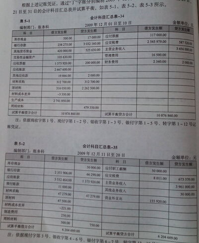 企业发出原材料时借方会计科目可以是