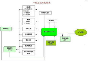 会计科目,安全鞋