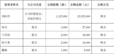 注销股份的会计科目处理,公司注销股份的会计科目处理,该公司注销股份的会计科目处理正确的是