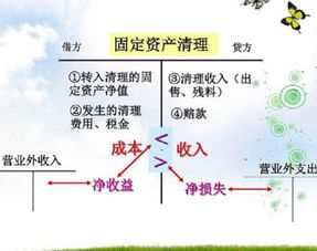 固定资产盘亏和存货盘亏会计科目不一致,固定资产盘盈盘亏的会计科目,固定资产盘亏计入什么会计科目