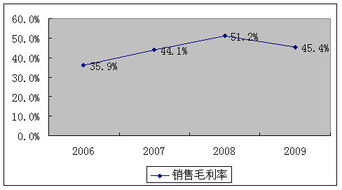 毛利率法核算库存商品会计科目