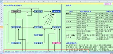 建筑工程公司账务处理及会计科目